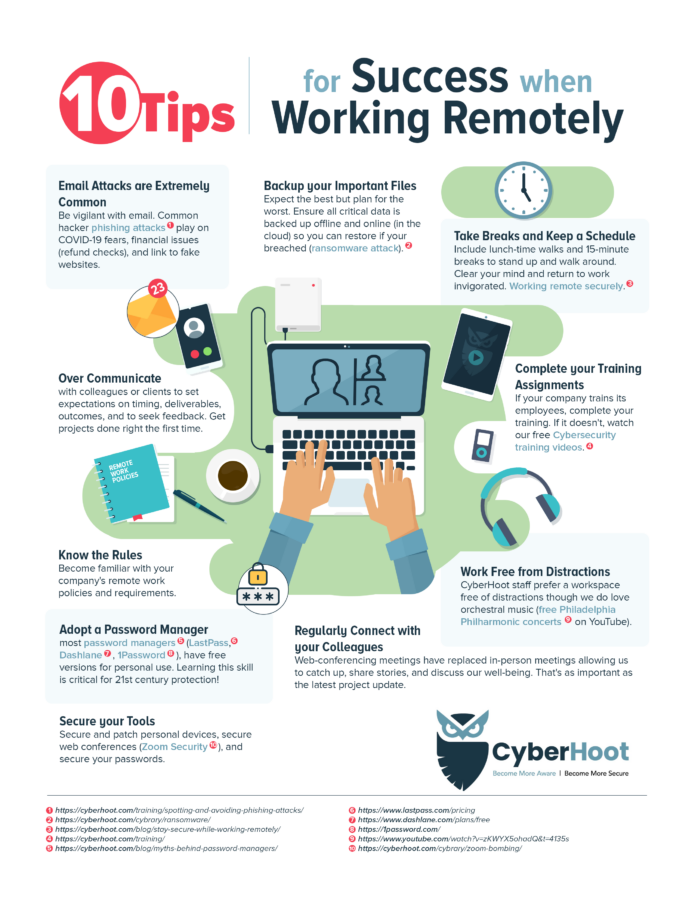 Securing Remote Workers - Business2Community