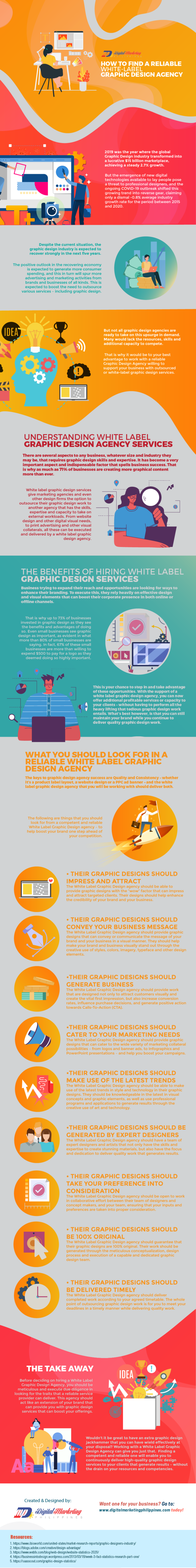 How to Find a Reliable White-Label Graphic Design Agency [Infographic ...