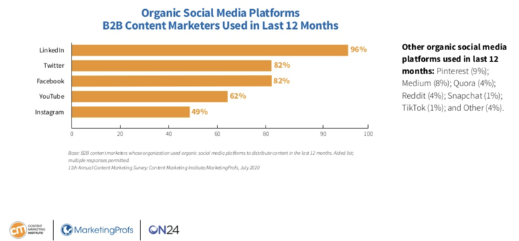 B2B Content Marketing: 5 Trends That You Need To Watch In 2020 ...