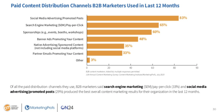 B2B Content Marketing: 5 Trends That You Need To Watch In 2020 ...