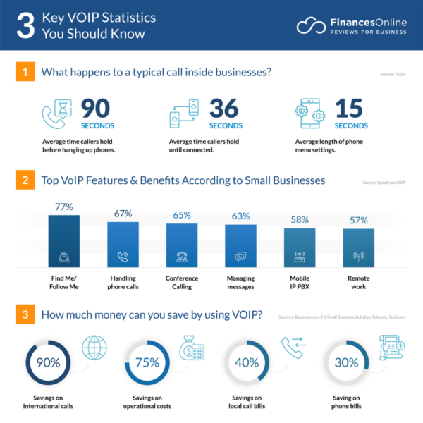 How VoIP is Changing the Future of Business - Business2Community