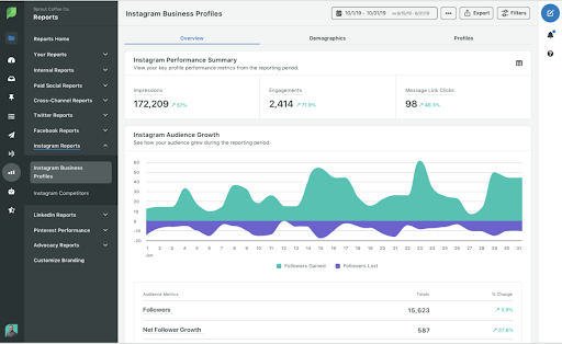 sprout social analytics 