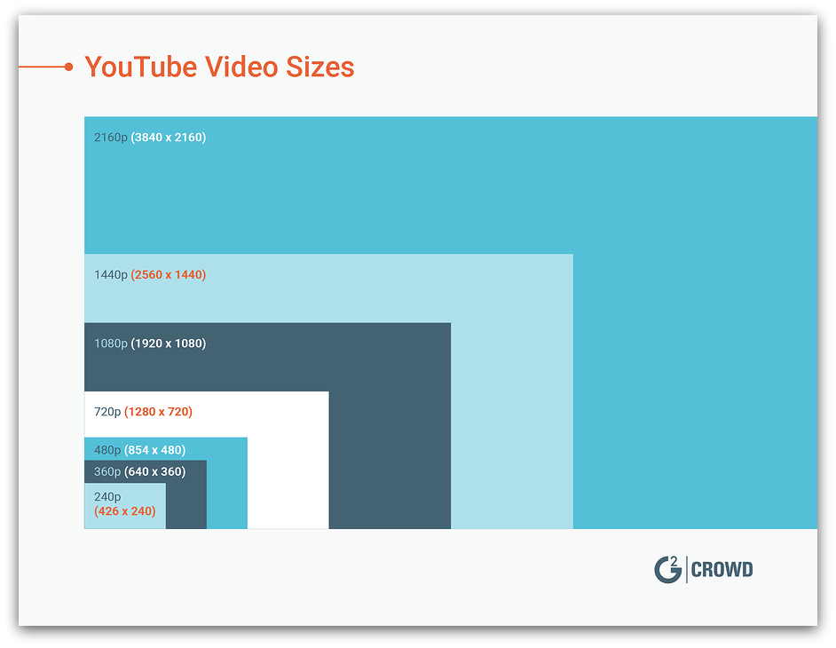 IGTV vs Youtube: Six Tips to Choose the Right Video Platform for You