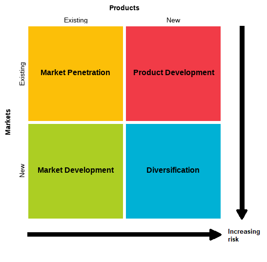 5 Essential Marketing Management Theories for Marketers