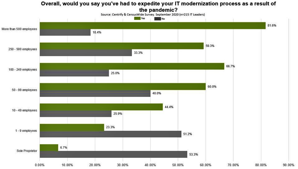 83%25 Of Enterprises Transformed Their Cybersecurity In 2020