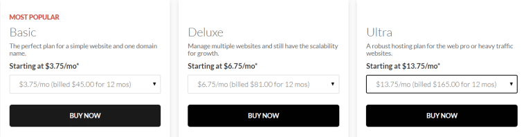 Domain.com Pricing