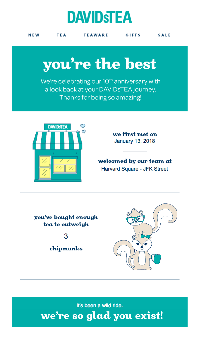 DavidsTEA’s anniversary email transforms mundane information such as the total volume of the customer’s orders into fun facts. Using such an innovative approach to personalization has the power to warm people’s hearts. 