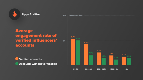 All You Need to Know About Instagram Verification - Business 2 Community