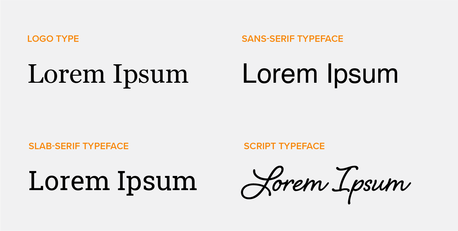 Visual examples of typefaces