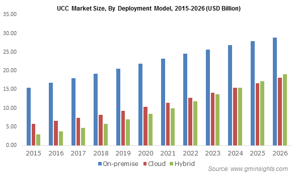 RingCentral Unified Desktop Promises Productivity Gains - UC Today