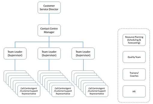 how-to-start-a-call-center-from-scratch-your-guide-to-scaling-a-wildly