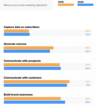 Email Marketing Continues to Outperform. Are Your Strategies Optimized ...