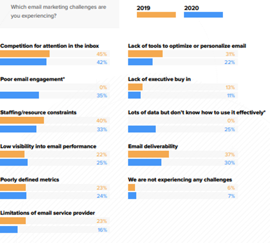 Email Marketing Continues to Outperform. Are Your Strategies Optimized ...