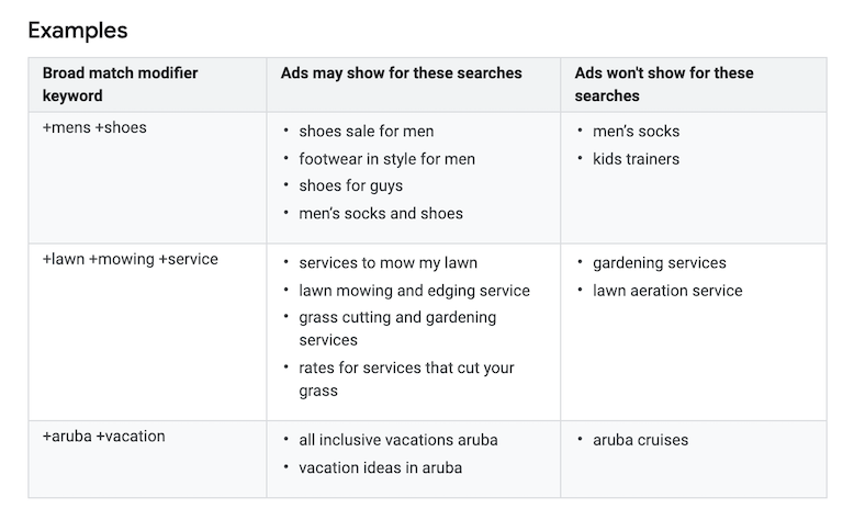 difference between phrase match and broad match