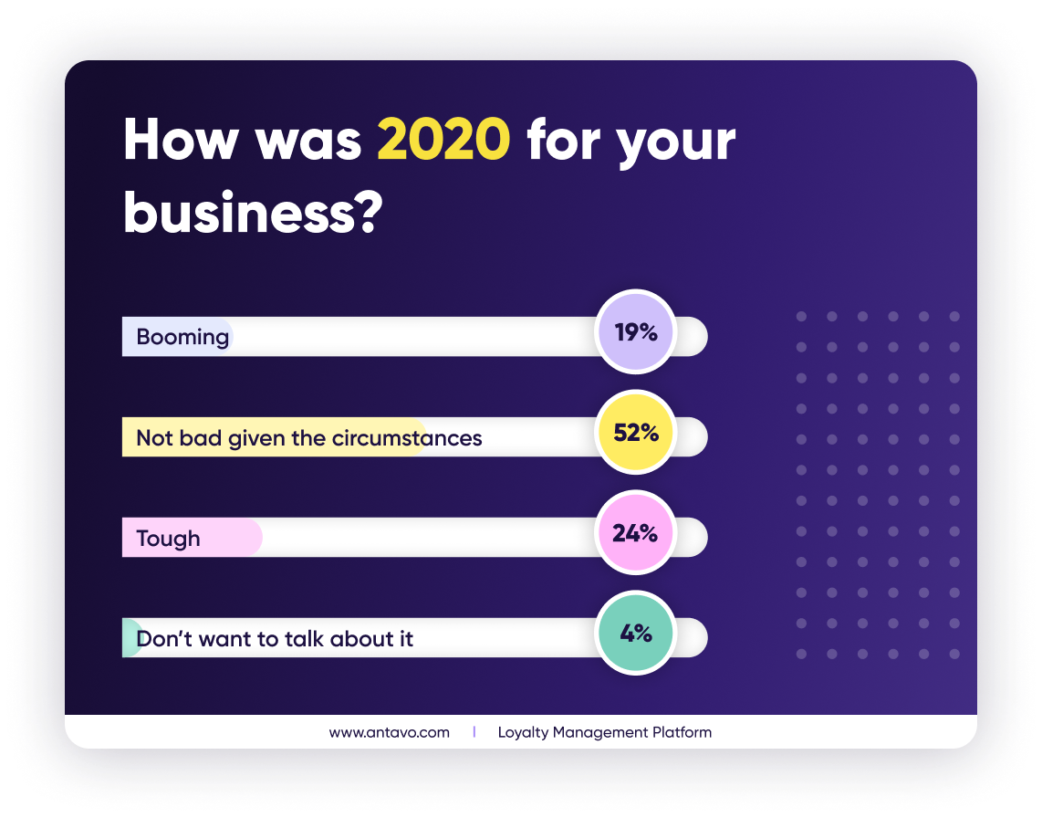 Customer Loyalty in 2021: Your 10 Most Important Questions - Business 2  Community