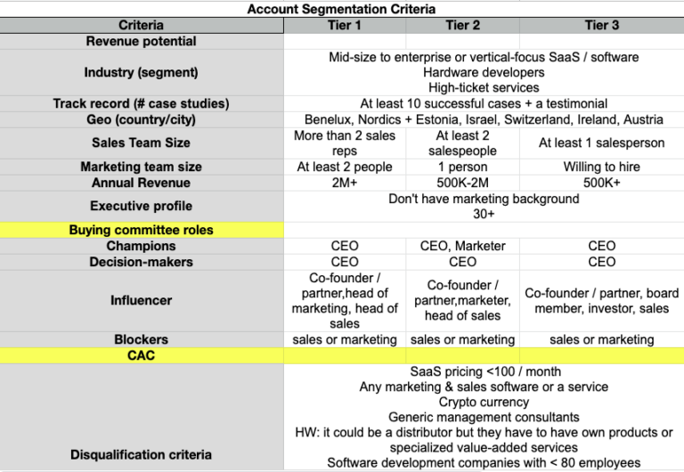 Common B2B Challenges And How To Solve Them - Business2Community