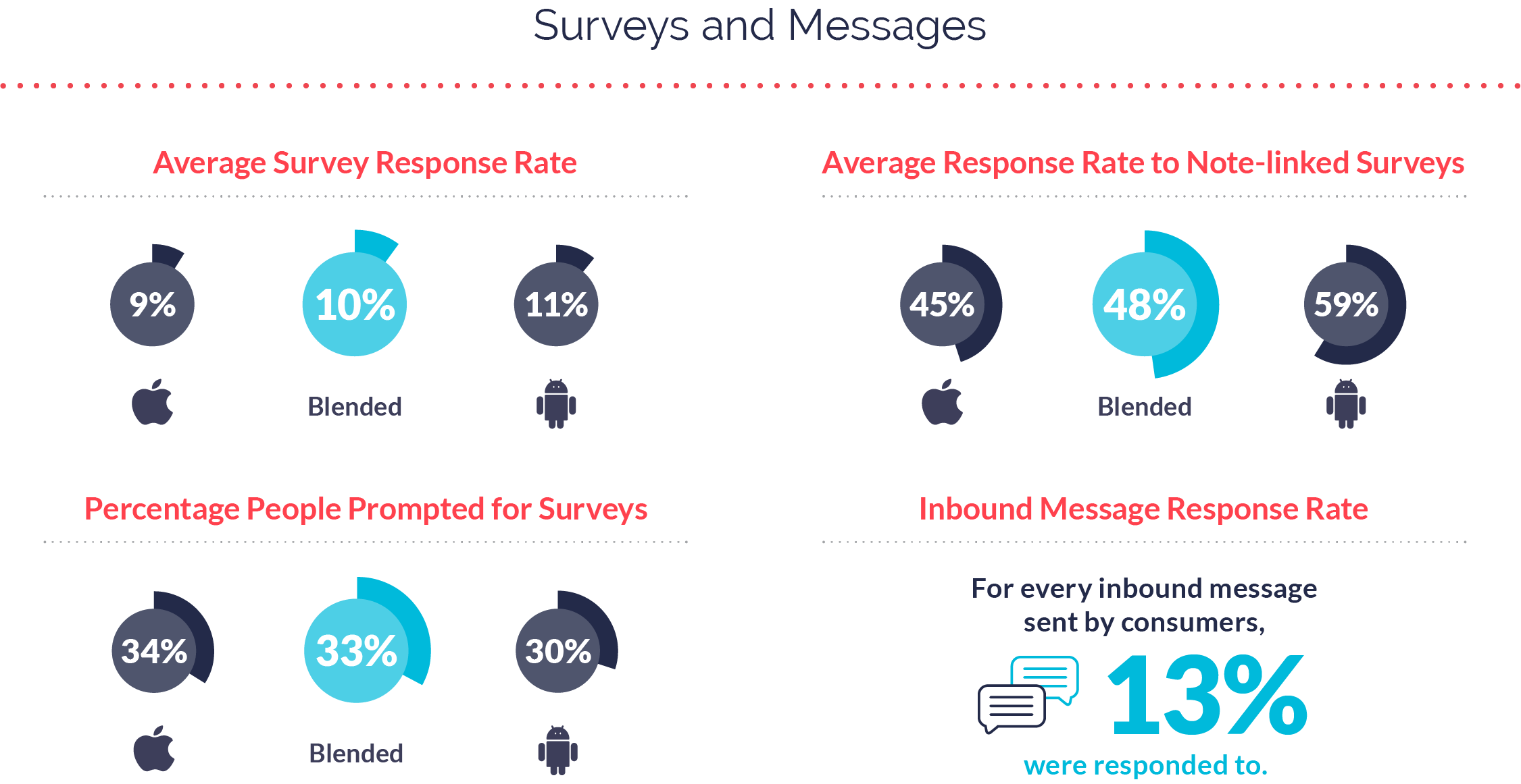 Engagement Benchmarks for Business Services Apps - Business2Community