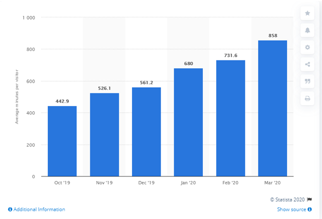 How to Use TikTok Ads: The Ultimate Guide for Small Businesses