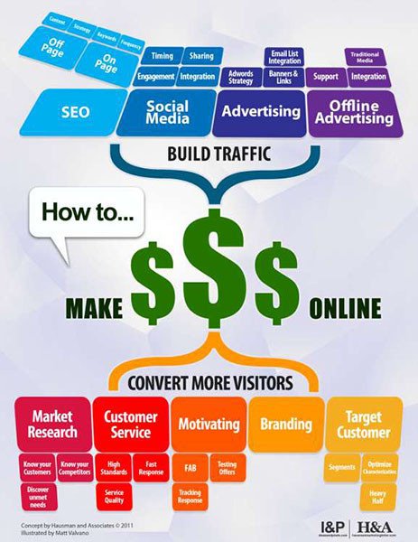 differences between traditional media and social networking