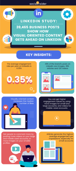 Create a Better LinkedIn Marketing Strategy [Infographic ...