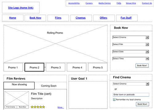 Convert Visits into Sales: Build Awareness and a Great UX Design ...