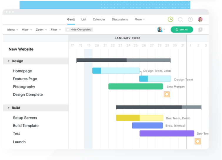 5 Key Reasons Why Software Quality Metrics Matter - Business2Community