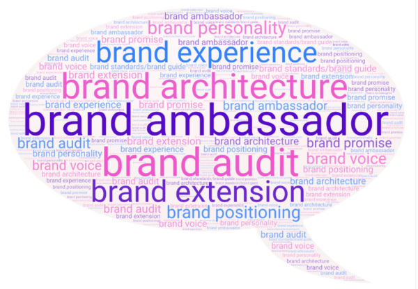 What Are Brand Ambassadors and Why Are They Important? - Business2Community