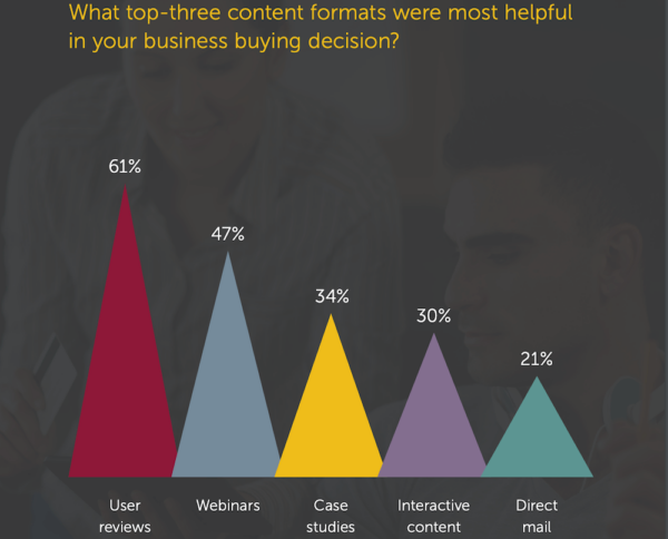 19 Powerful B2B Marketing Strategies That Work Now (Based On NEW Data ...