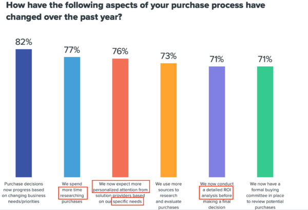 19 Powerful B2B Marketing Strategies That Work Now (Based On NEW Data ...