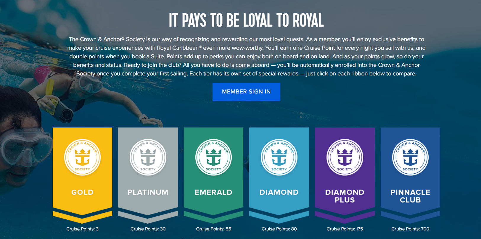 Royal Caribbean International’s Crown & Anchor® Society tier groups