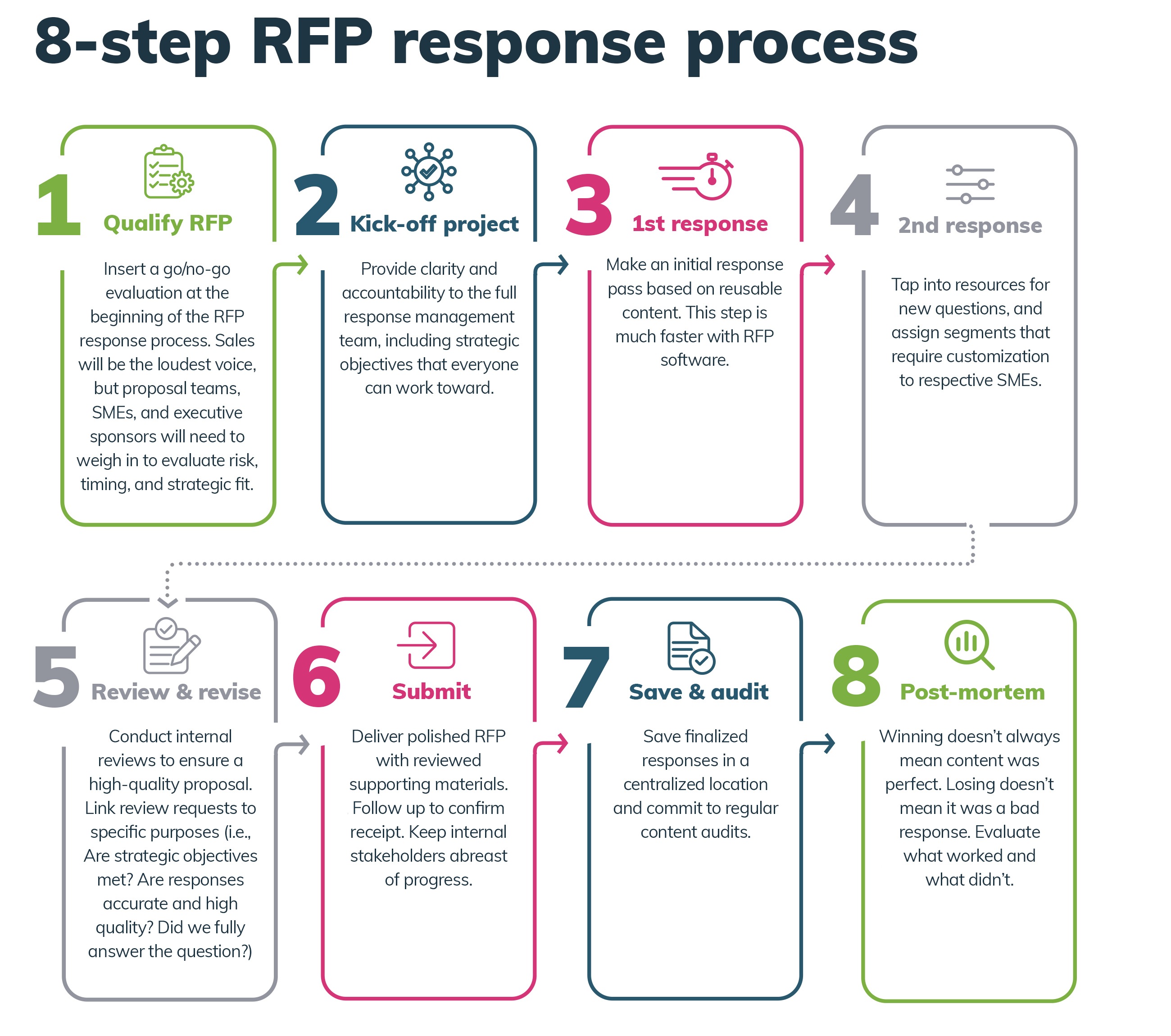 how-to-improve-your-rfp-response-process-in-5-simple-steps-business-2