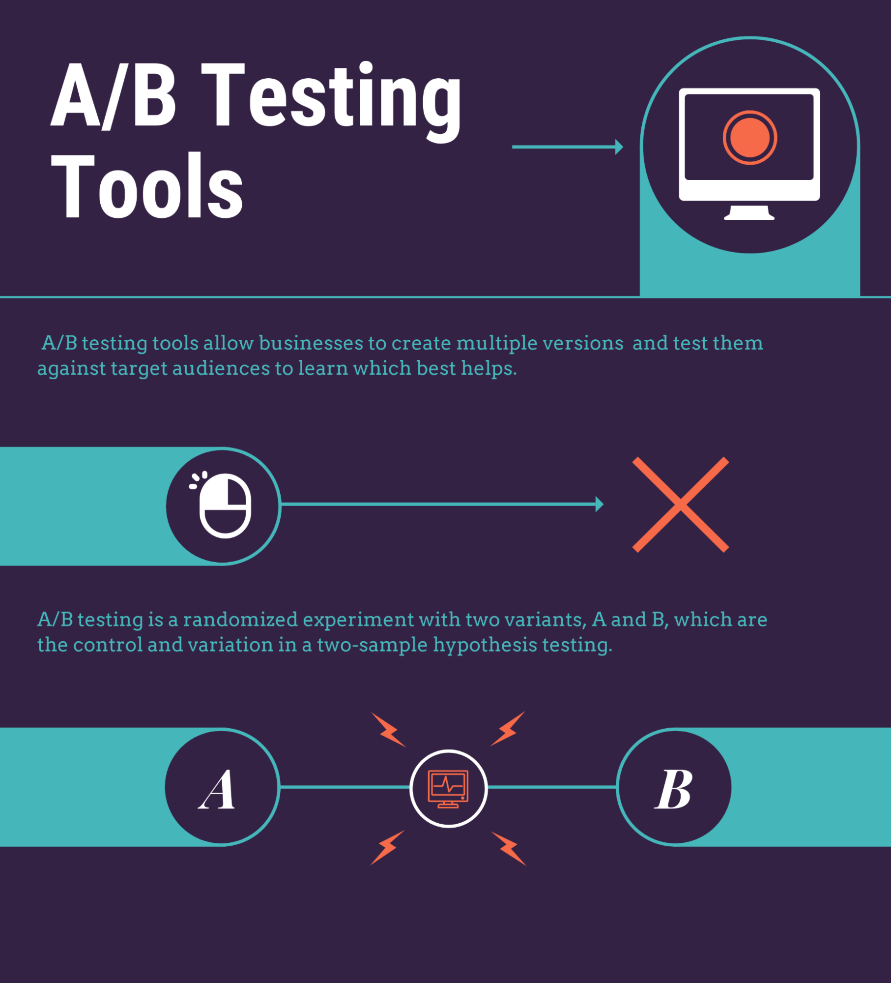 An Introduction To SEO A/B Split Testing - Business2Community