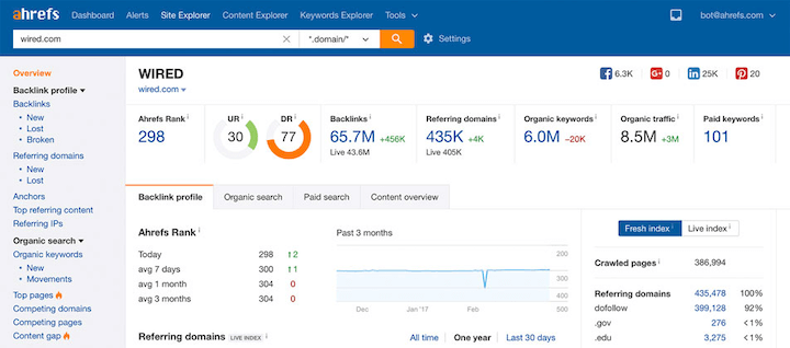 seo metrics—backlink report in ahrefs