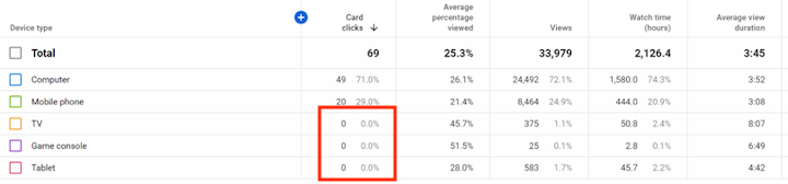 ppc strategies for 2021—youtube studio report