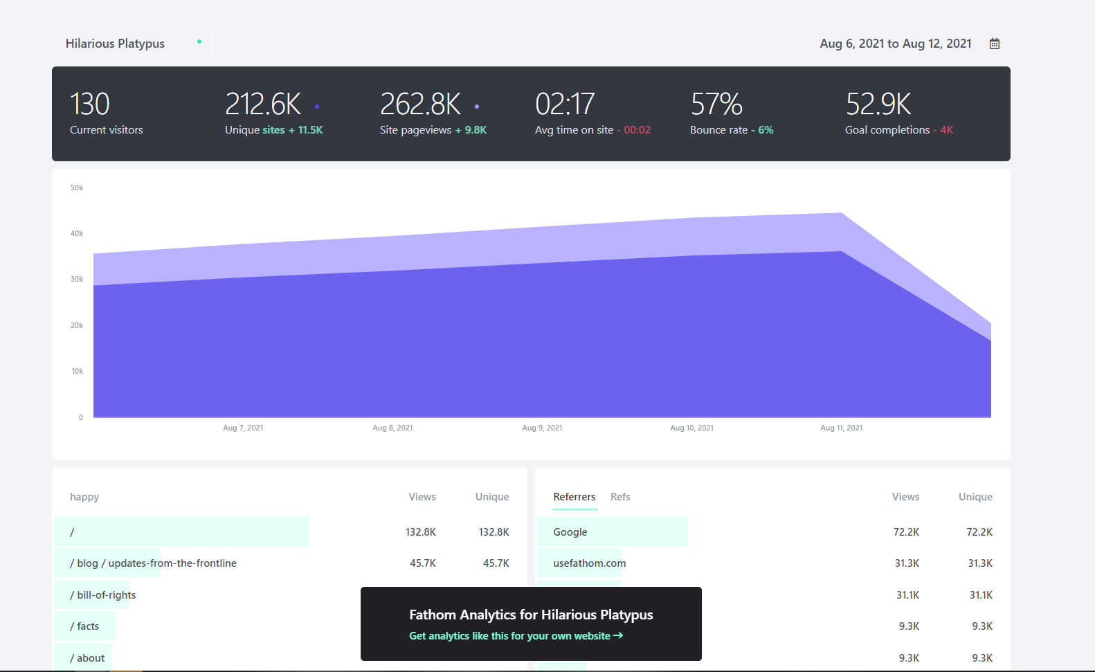 Fathom demo product in action