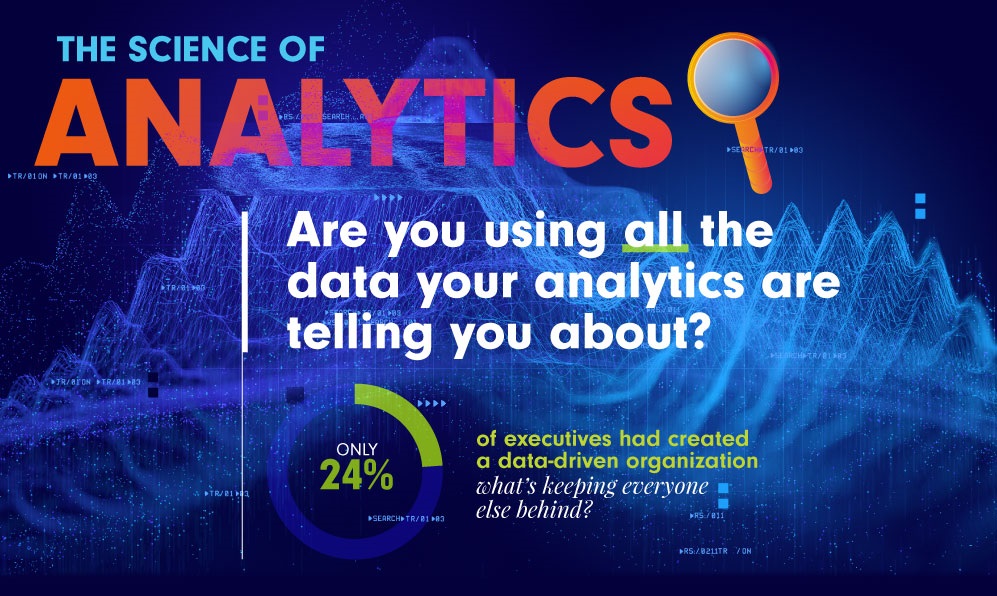 The Science of Analytics [Infographic] - Business2Community