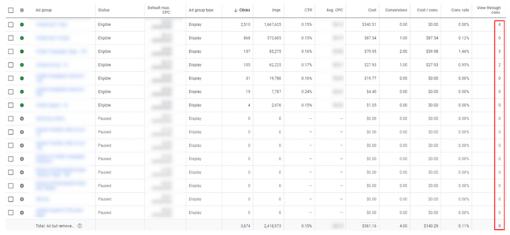 view-through conversion experiment original campaign results