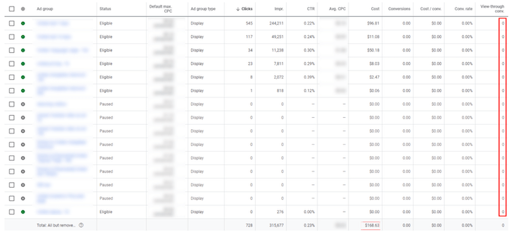 view-through conversion experiment test campaign results