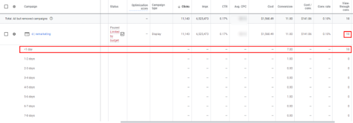 view-through conversion experiment time lag report