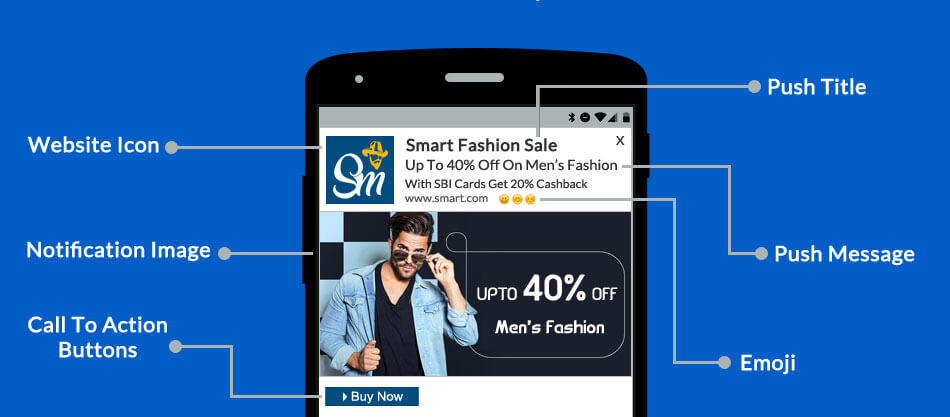 Пуш уведомления что это. Web Push Notifications. Push уведомления маркетинг. Web Push Notifications как выглядят. Android web Push.