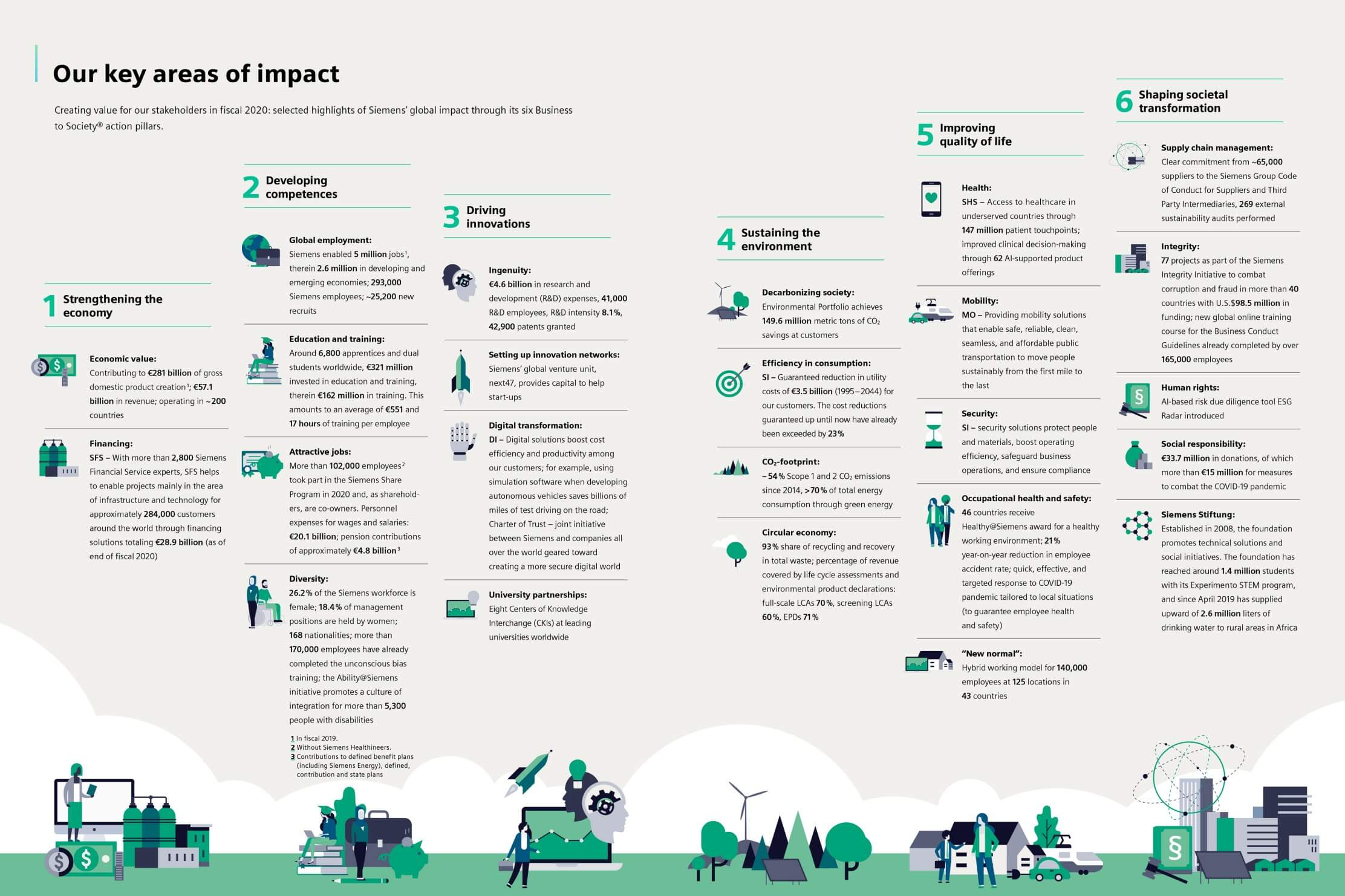 b2b report examples