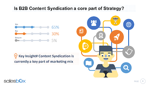 Content Syndication Strategy