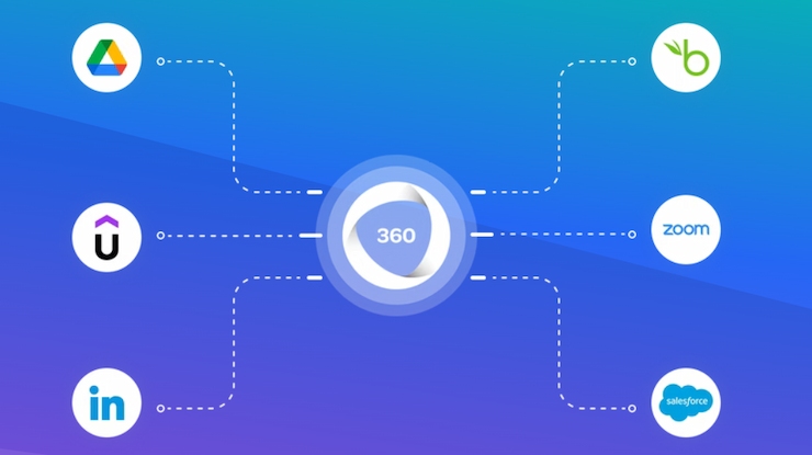 360Learning has a multitude of integrations