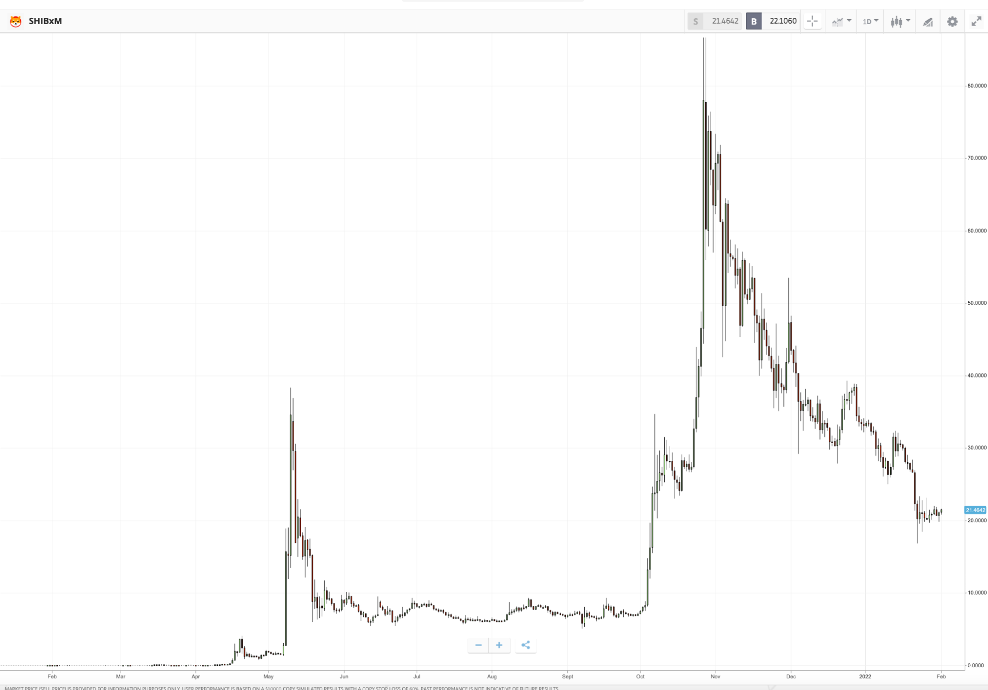 How To Buy Shiba Inu Coin in the UK 2024 Cheapest Options Revealed