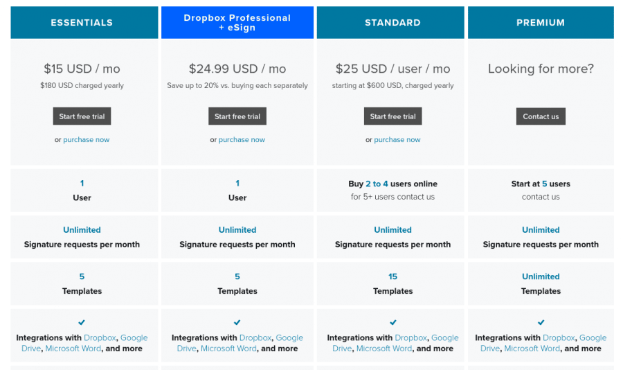 HelloSign Pricing