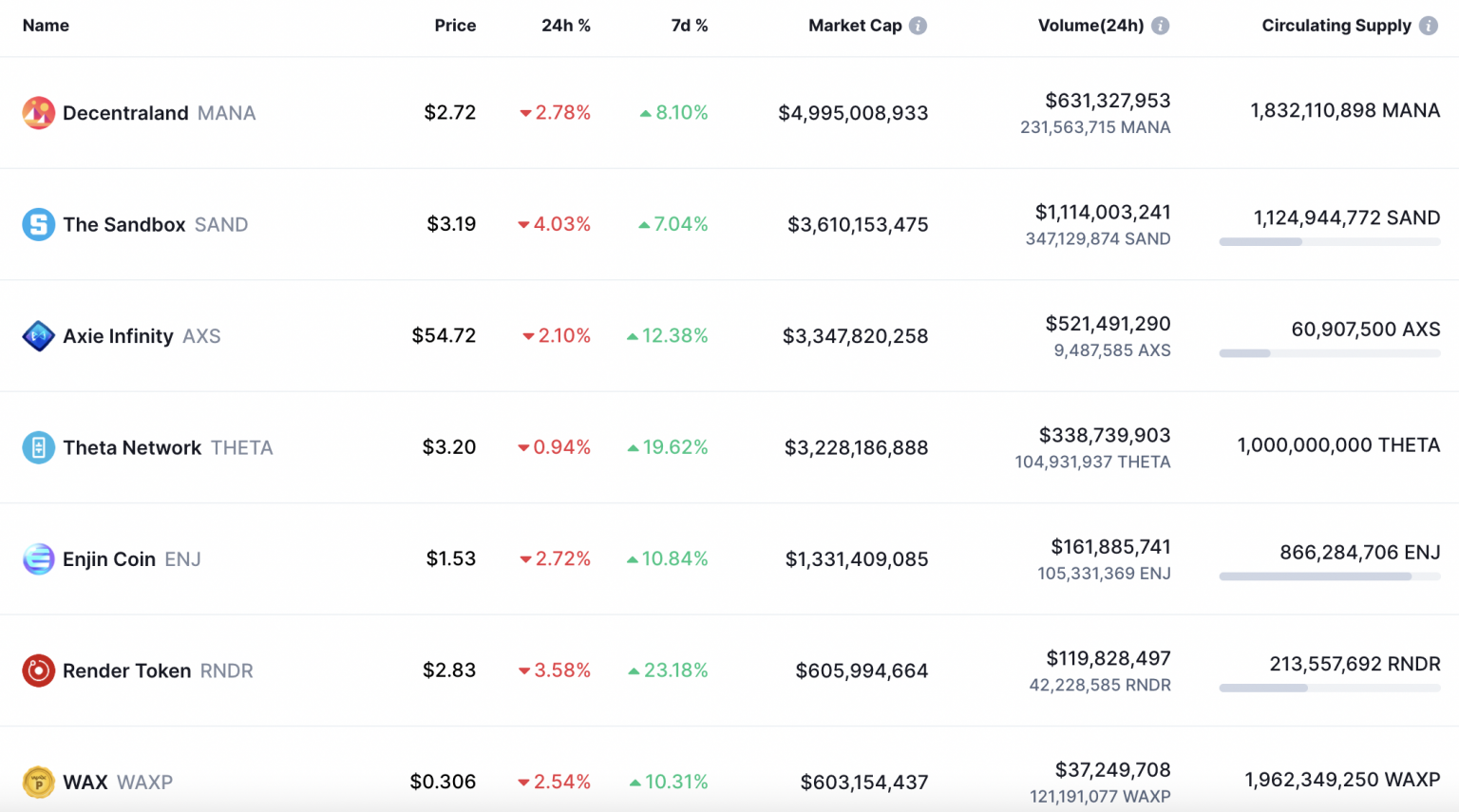 meta crypto coins list