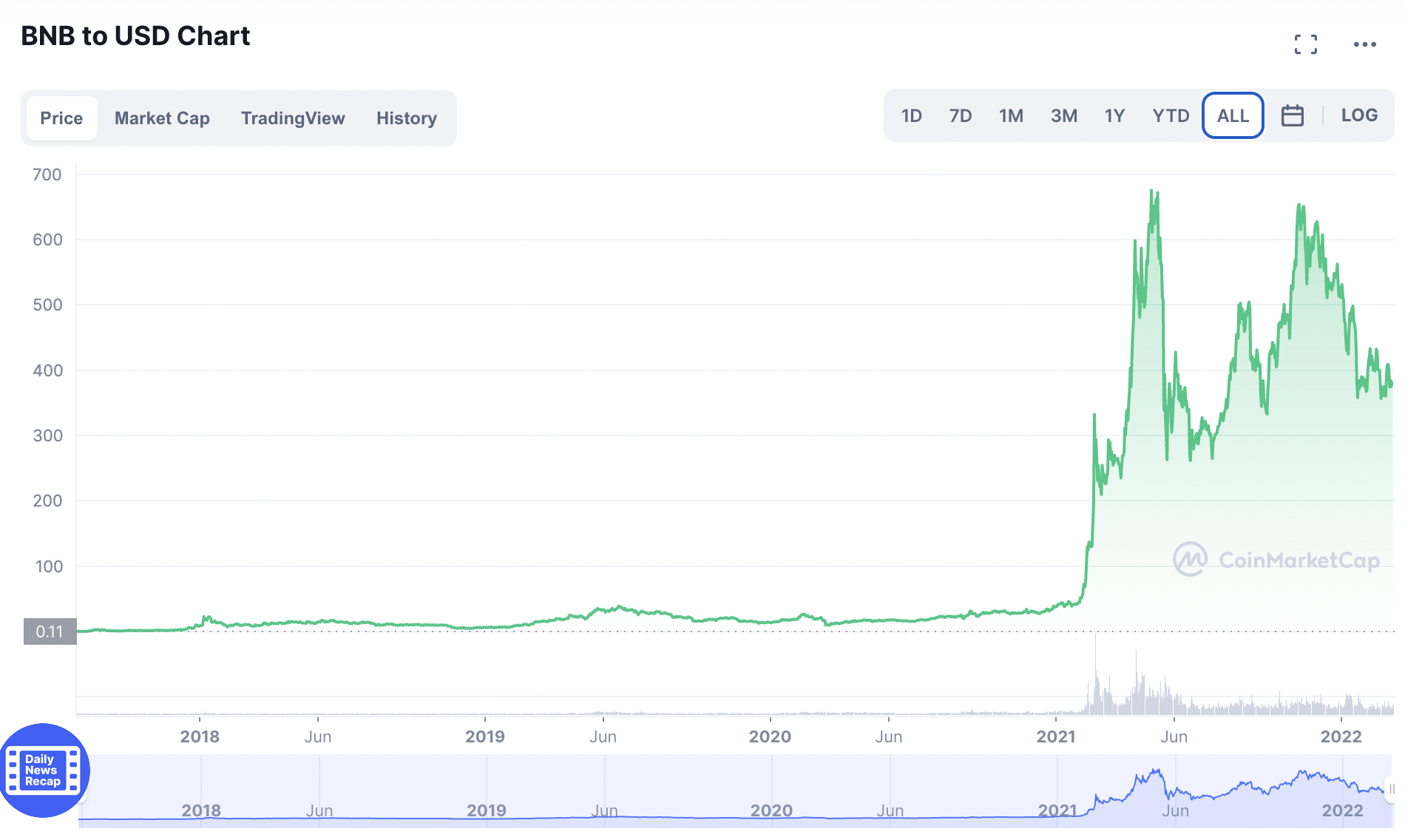 Most Undervalued Crypto To Buy In August 2023