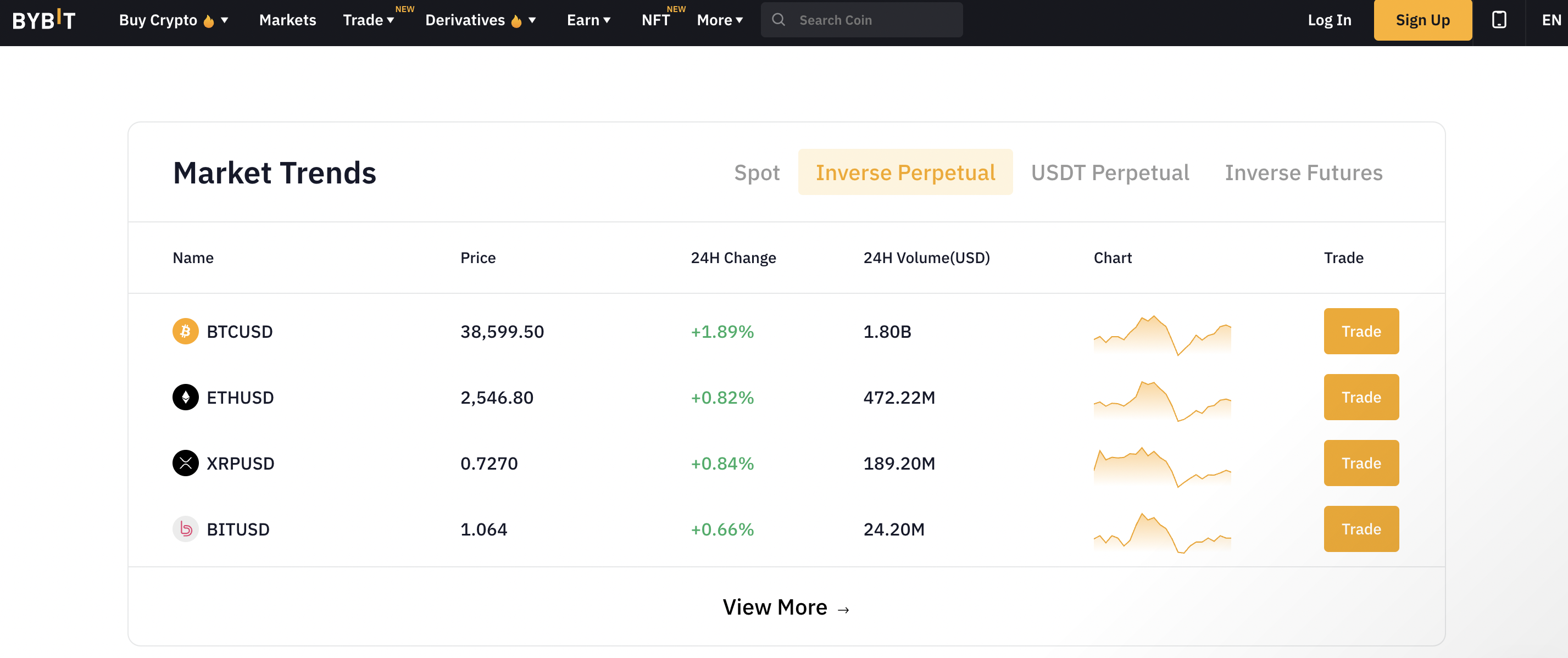 best websites to buy cryptocurrency in canada