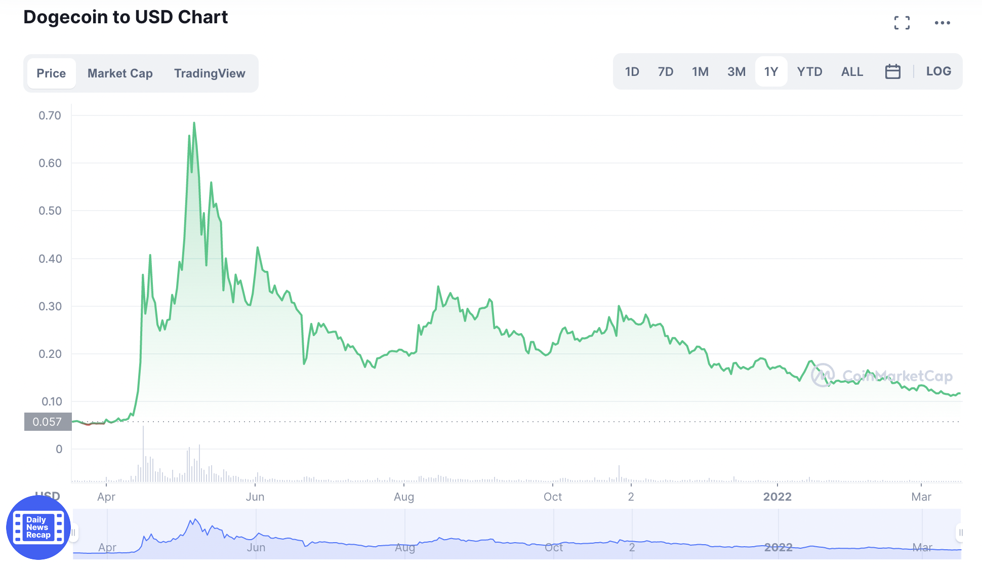 Most Undervalued Crypto To Buy In September 2023