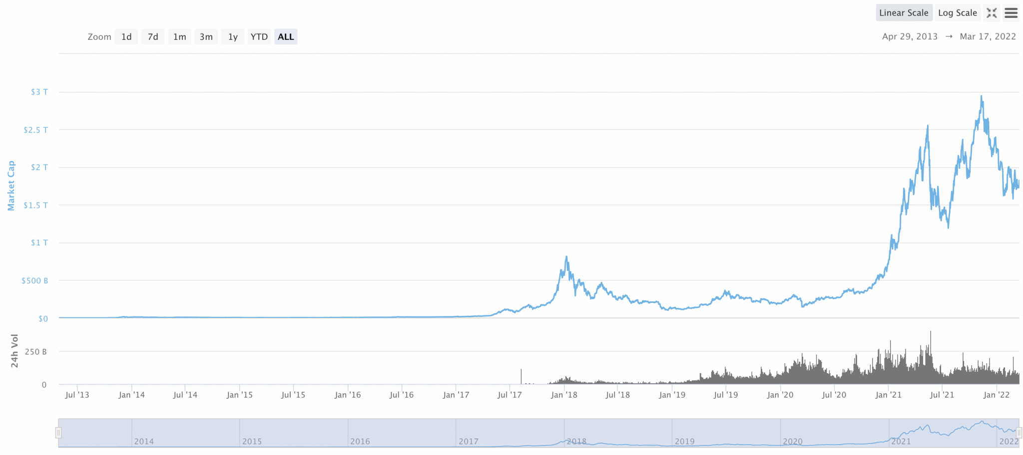 Top 15 Most Undervalued Crypto Assets For 2023